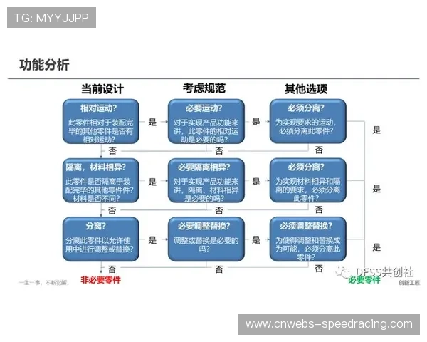 内容生产团队引入精益流程工具 显著降低了体育赛事内容质量体系的冗余耗损 内容生产团队引入精益流程工具 显著降低了体育赛事内容质量体系的冗余耗损